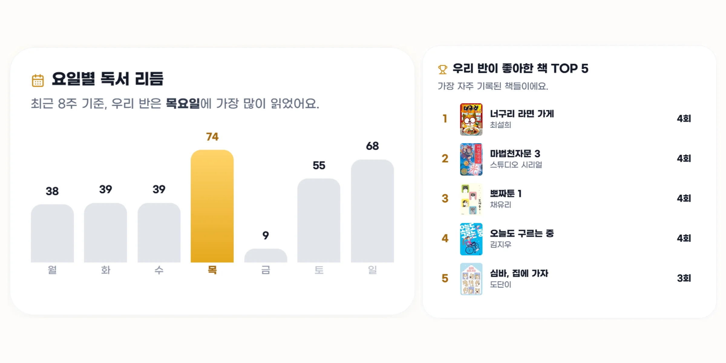 학급 독서 통계 화면